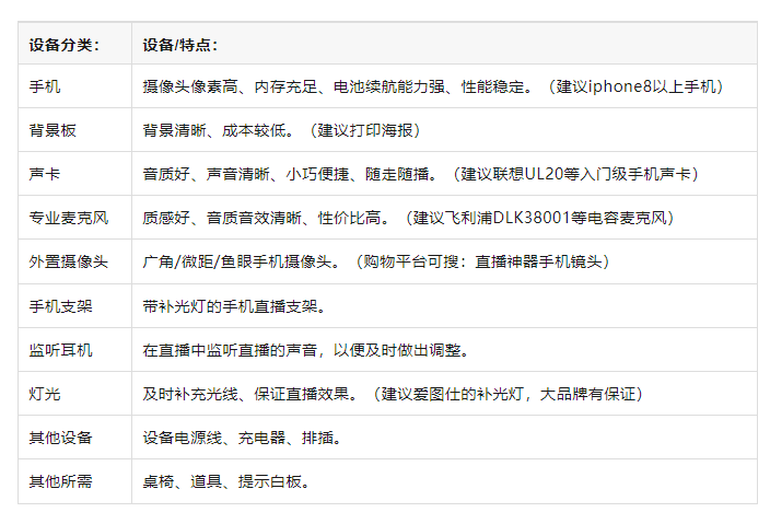 攻略！从新手到高阶的直播间设备全在这里了九游会真人第一品牌海豚课堂 直播间设备全(图2)