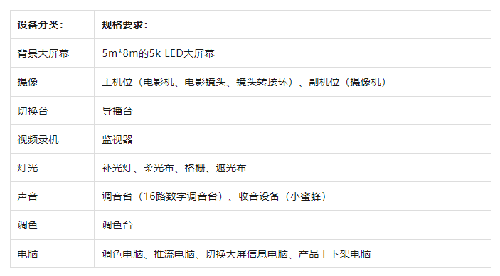 攻略！从新手到高阶的直播间设备全在这里了九游会真人第一品牌海豚课堂 直播间设备全(图6)