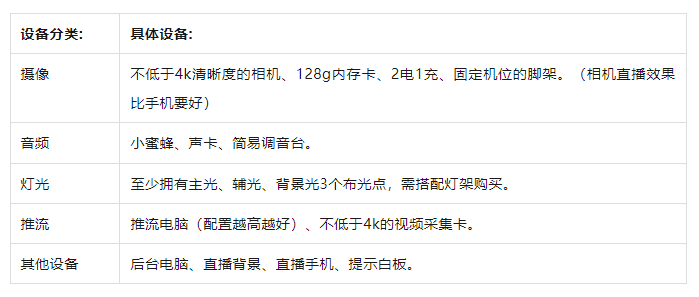 攻略！从新手到高阶的直播间设备全在这里了九游会真人第一品牌海豚课堂 直播间设备全(图4)