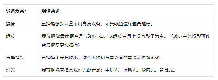 攻略！从新手到高阶的直播间设备全在这里了九游会真人第一品牌海豚课堂 直播间设备全(图7)