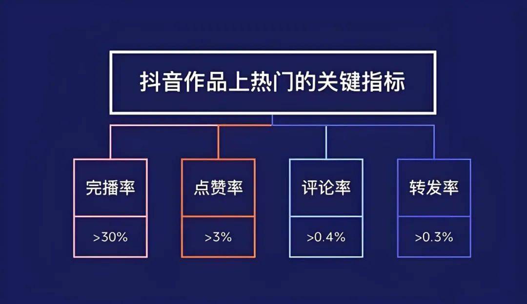 有效提升观众参与感与直播间活跃度九游会app直播互动话术技巧(图1)